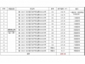  長沙市星沙國際物流園B4棟3、4號1-7層整體